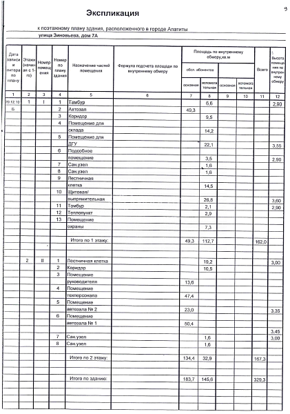 Помещения свободного назначения, 329 кв.м.