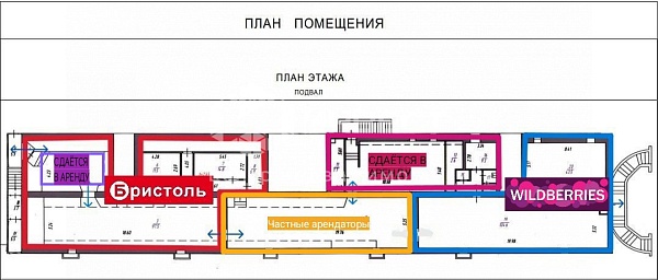 Аренда недвижимости, коммерческая